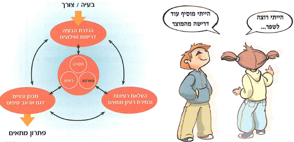 (בספר 5 תמונות, היעזר במנחה)